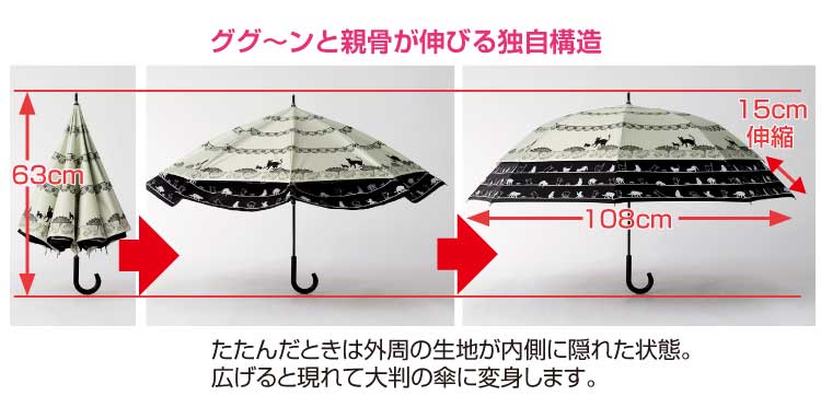 ゲリラ豪雨対策 完全遮光トランスフォーム傘 使ってヨカッタ