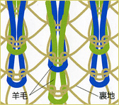 編み込み構造
